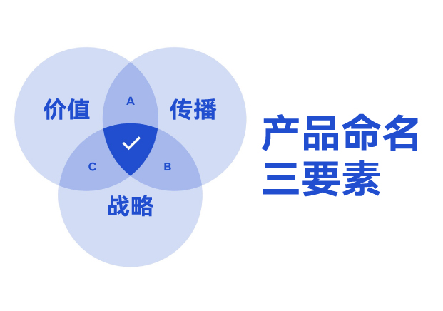 ?產(chǎn)品命名三要素：價值錨點(diǎn)、傳播基因與戰(zhàn)略容器